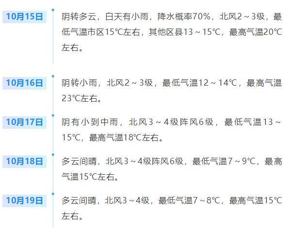 济南<strong></p>
<p>火特币</strong>，转晴！山东，转晴！好久不见的太阳，来了！