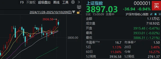 不必自己吓自己！明天A股的应对思路就在这里