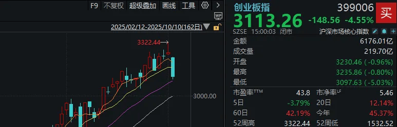 不必自己吓自己<strong></p>
<p>火特币</strong>！明天A股的应对思路就在这里
