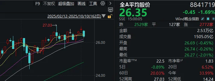 不必自己吓自己<strong></p>
<p>火特币</strong>！明天A股的应对思路就在这里