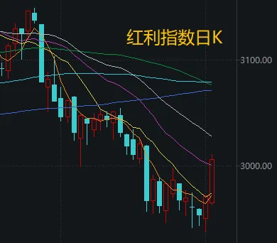 不必自己吓自己<strong></p>
<p>火特币</strong>！明天A股的应对思路就在这里