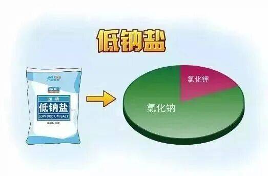 快把爸妈家的盐换了！研究实锤<strong></p>
<p>火特币</strong>，换种盐就能控血压