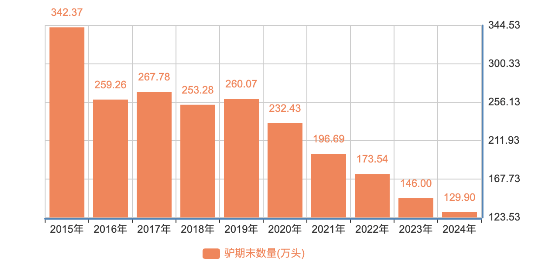 为什么说现在不缺牛马<strong></p>
<p>火特币</strong>，就缺驴？