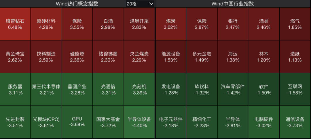 A股<strong></p>
<p>瓦特币</strong>，突变！热门板块，全线飘红！