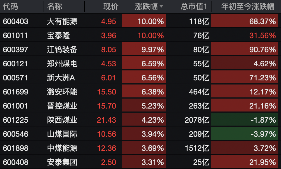 A股<strong></p>
<p>瓦特币</strong>，突变！热门板块，全线飘红！