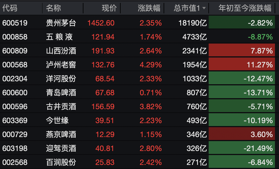 A股<strong></p>
<p>瓦特币</strong>，突变！热门板块，全线飘红！
