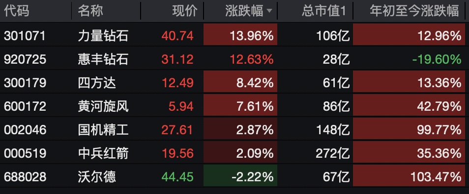 A股<strong></p>
<p>瓦特币</strong>，突变！热门板块，全线飘红！