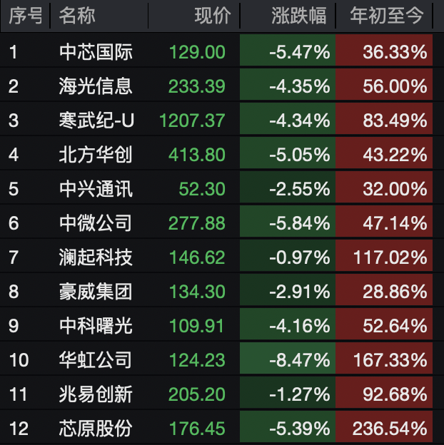 A股<strong></p>
<p>瓦特币</strong>，突变！热门板块，全线飘红！