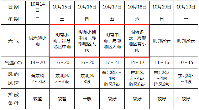 中雨<strong></p>
<p>瓦特币</strong>！大雨！即将到阜阳！