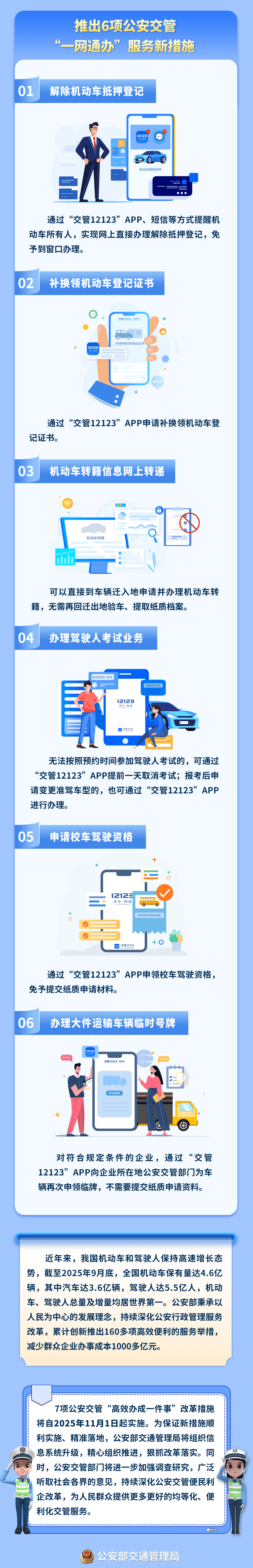 11月起<strong></p>
<p>瓦特币</strong>，国产小客车新车上牌不用再跑车管所！