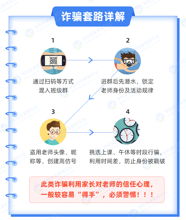 @全体家长:务必警惕这类诈骗<strong></p>
<p>坡币</strong>!