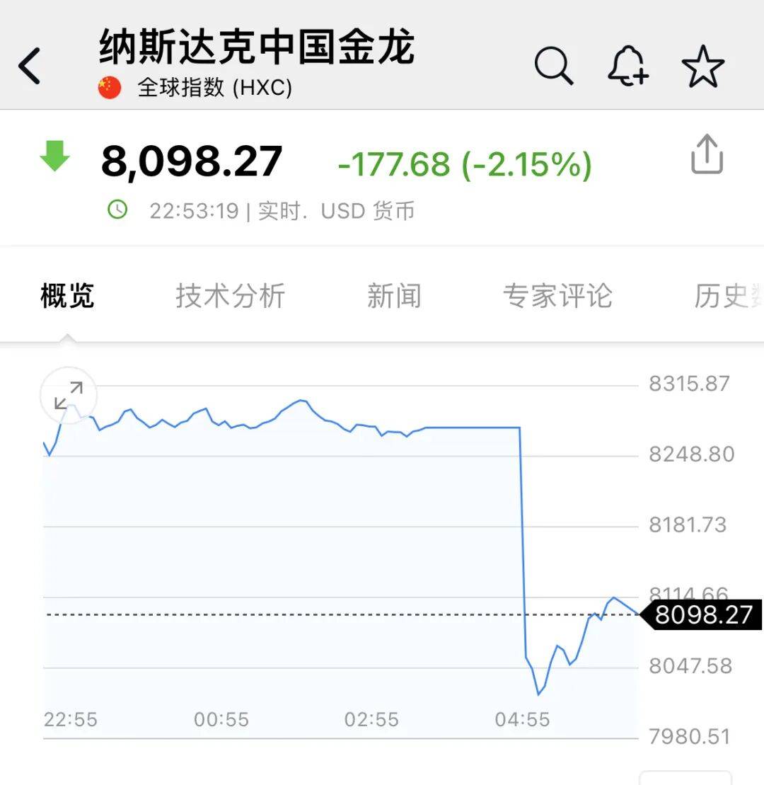 深夜<strong></p>
<p>坡币</strong>，中概股大跌！美联储，降息大消息！