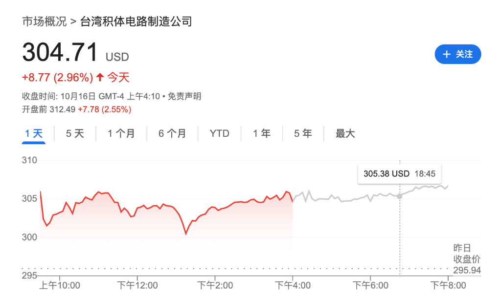 盈利乐观情绪压倒贸易担忧<strong></p>
<p>黑币2001</strong>,美股三大期指集体上涨,科技股盘前多数走高,金银维持强势,加密货币震荡