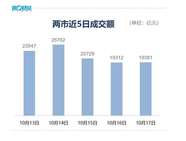 收盘丨深成指、创业板指均跌超3%<strong></p>
<p>农币</strong>，全市场近4800只个股下跌