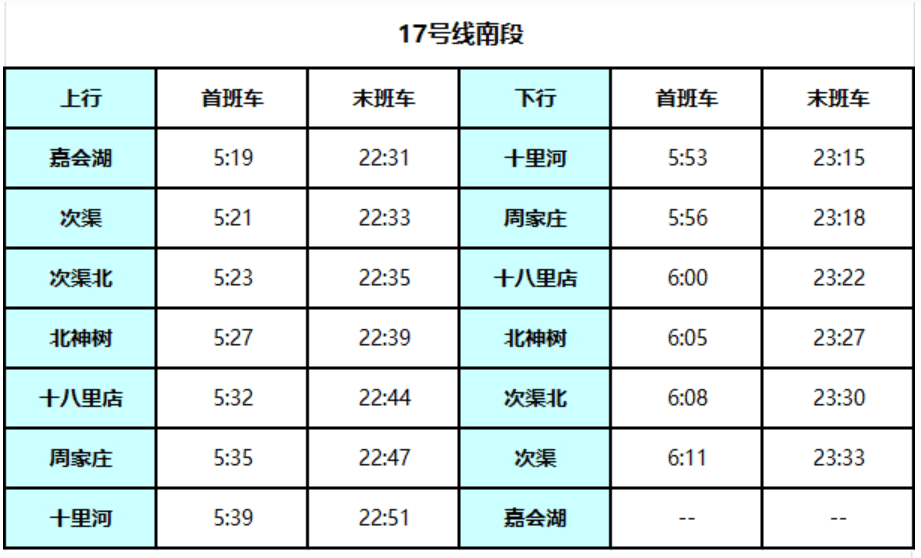 北京地铁17号线启动贯通试运行<strong></p>
<p>农币</strong>!