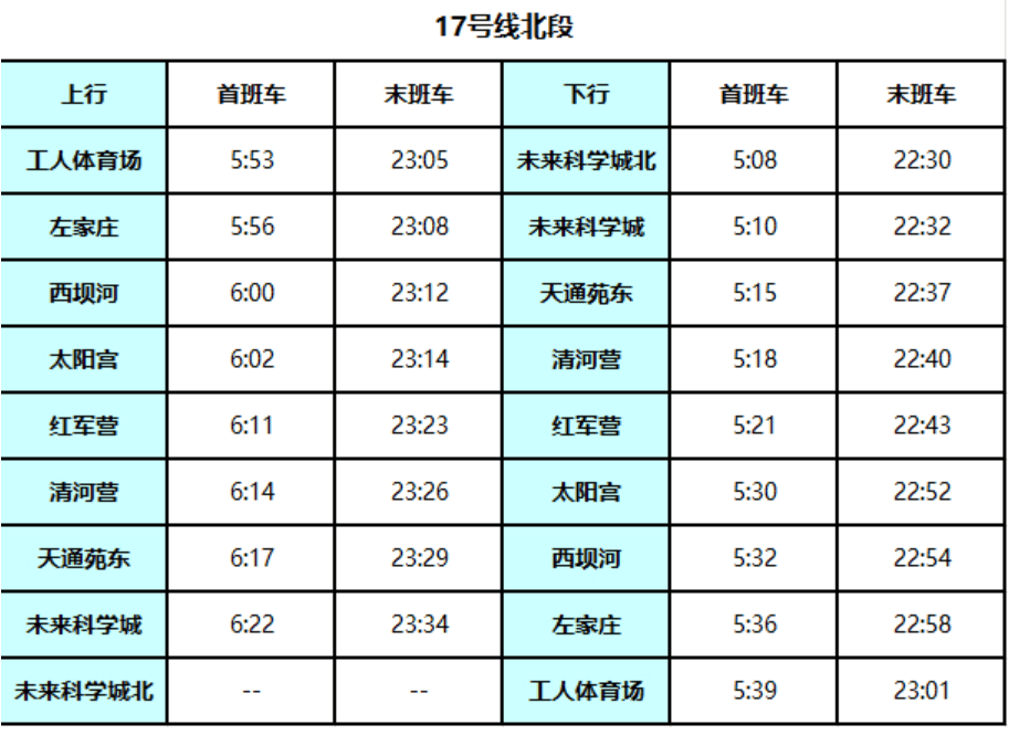 北京地铁17号线启动贯通试运行<strong></p>
<p>农币</strong>!
