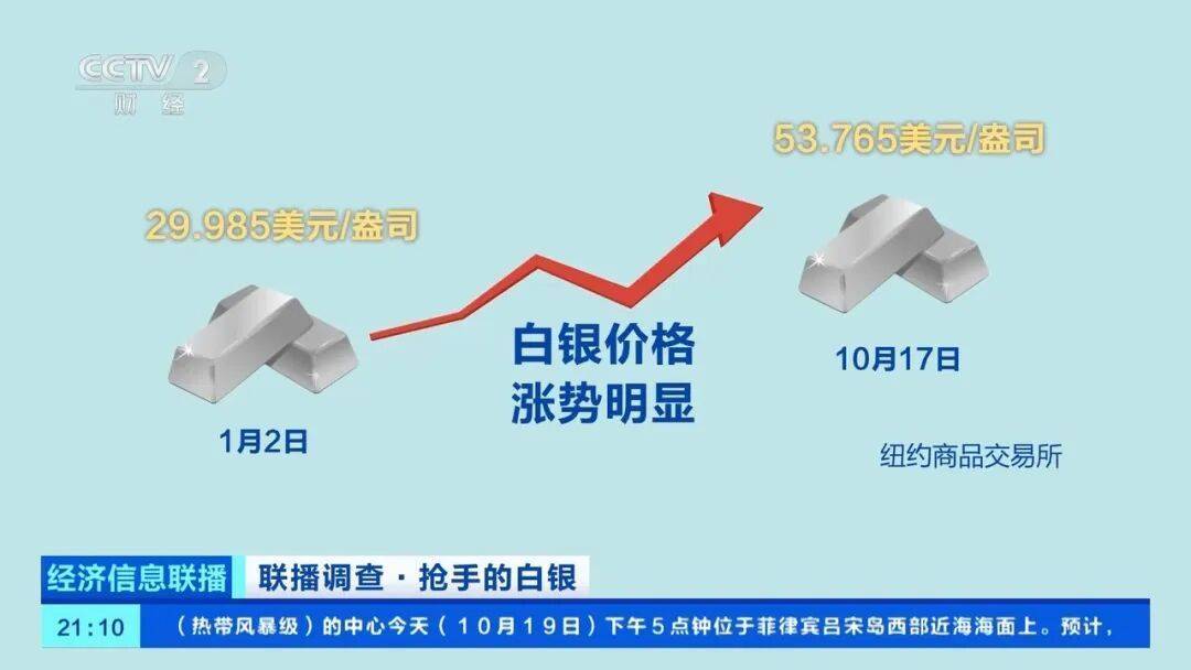 今年涨幅超70%<strong></p>
<p>利币</strong>，表现胜过黄金，这种贵金属为何价格暴涨？