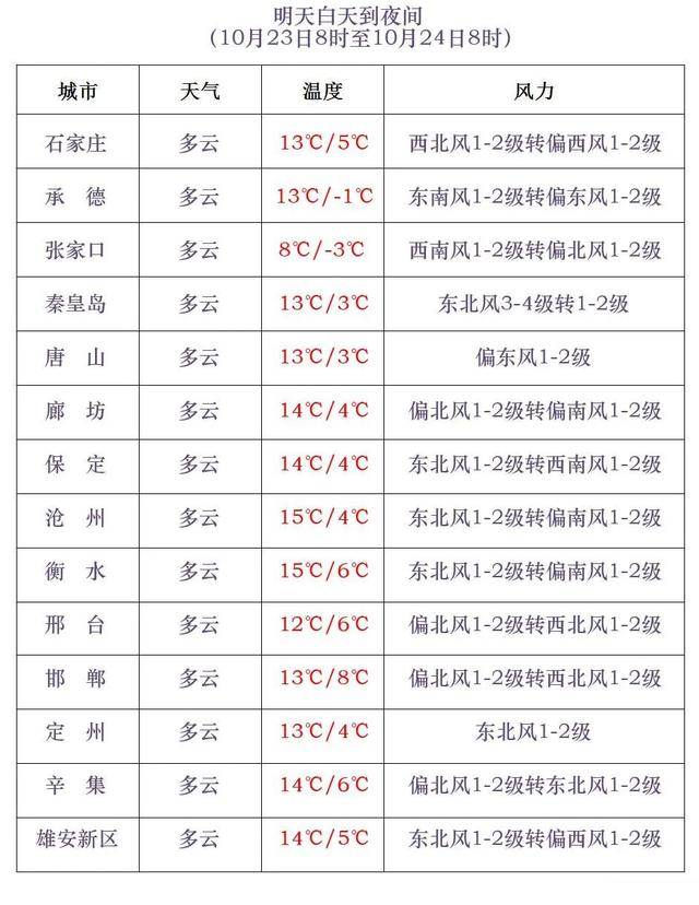石家庄下雪了<strong></p>
<p>梦想币</strong>！河北雨雪上线！新一股冷空气在路上……