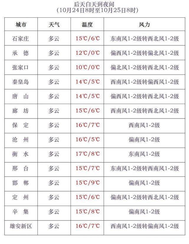 石家庄下雪了<strong></p>
<p>梦想币</strong>！河北雨雪上线！新一股冷空气在路上……