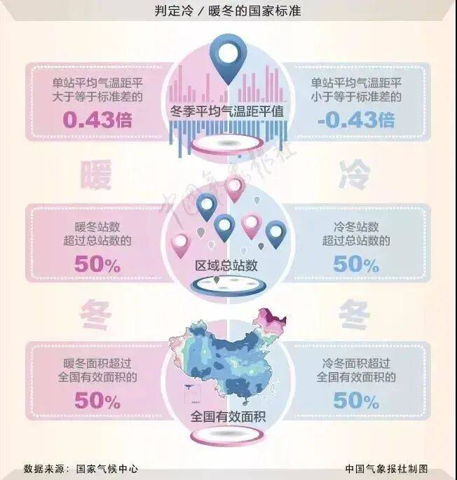 今年冬天是“超级冷冬”<strong></p>
<p>omg币价格</strong>？最新回应