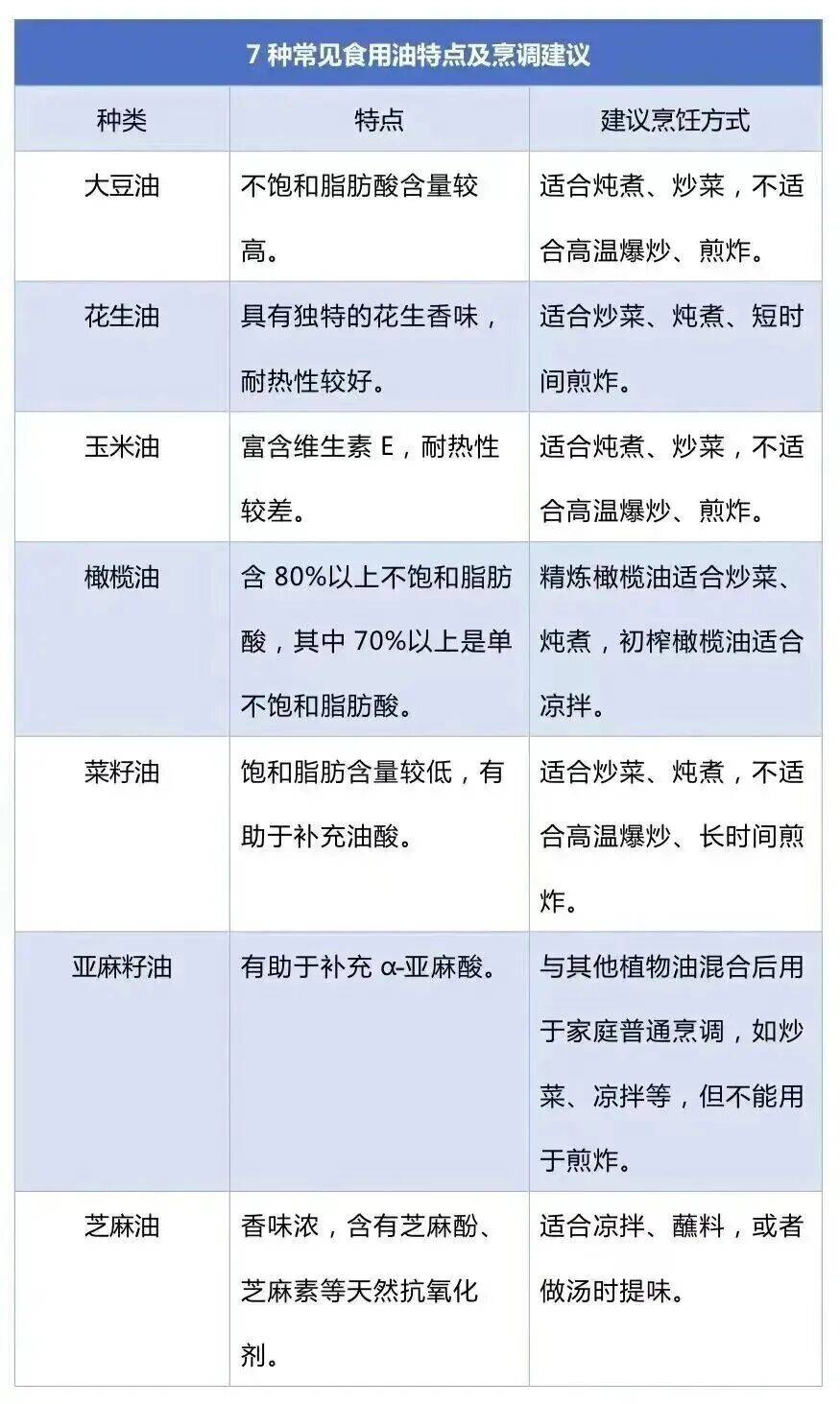 免疫力下降、致癌<strong></p>
<p>信币</strong>！这样炒菜会威胁全家健康→