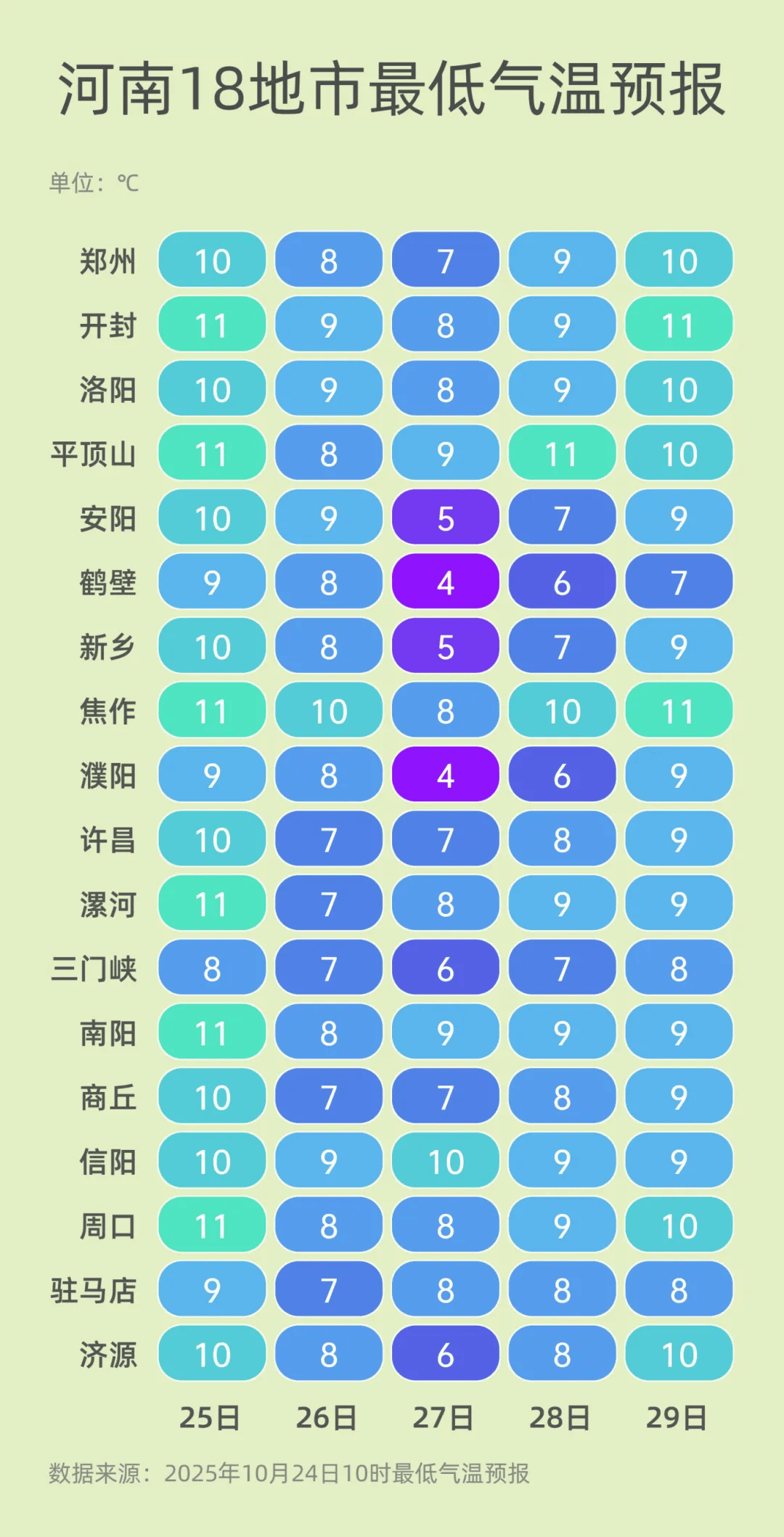 弱雨水自西向东“登场”<strong></p>
<p>信币</strong>，全省转晴，气温逐渐回升