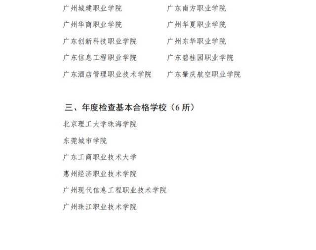 连续4年“基本合格”<strong></p>
<p>云币海外</strong>，惠州一民办高校再次面临整改
