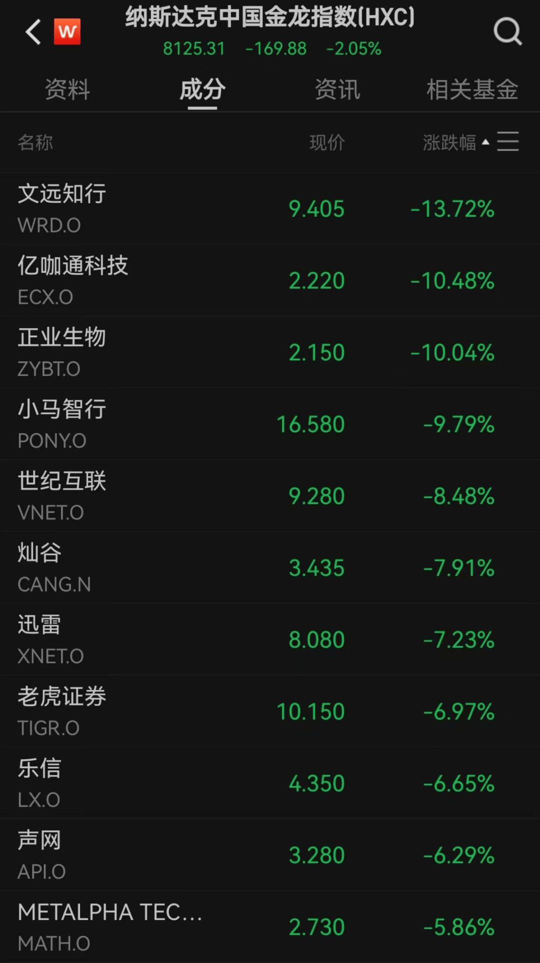 美股遭重挫<strong></p>
<p>千币</strong>！六巨头一夜蒸发3.2万亿