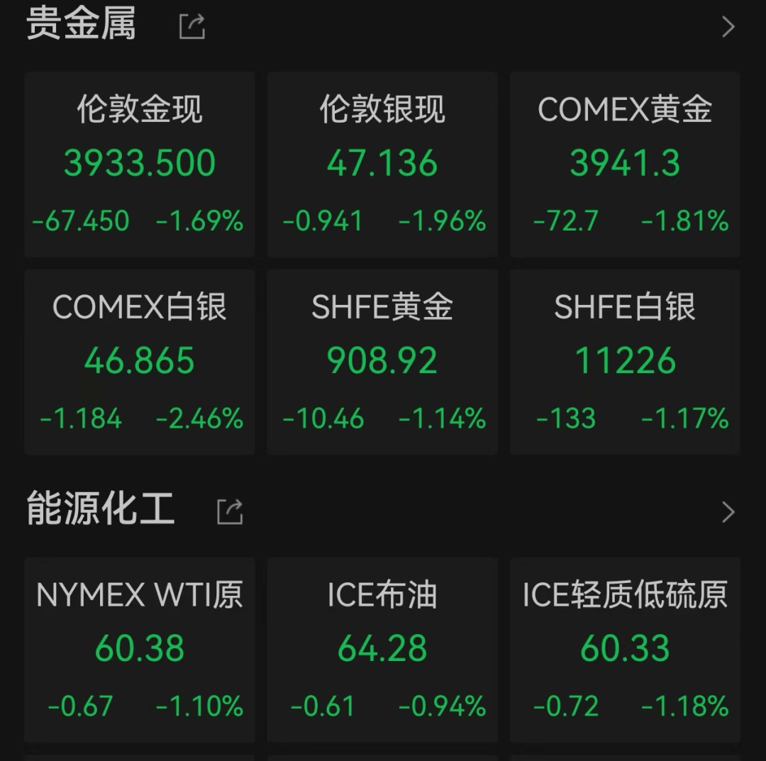美股遭重挫<strong></p>
<p>千币</strong>！六巨头一夜蒸发3.2万亿