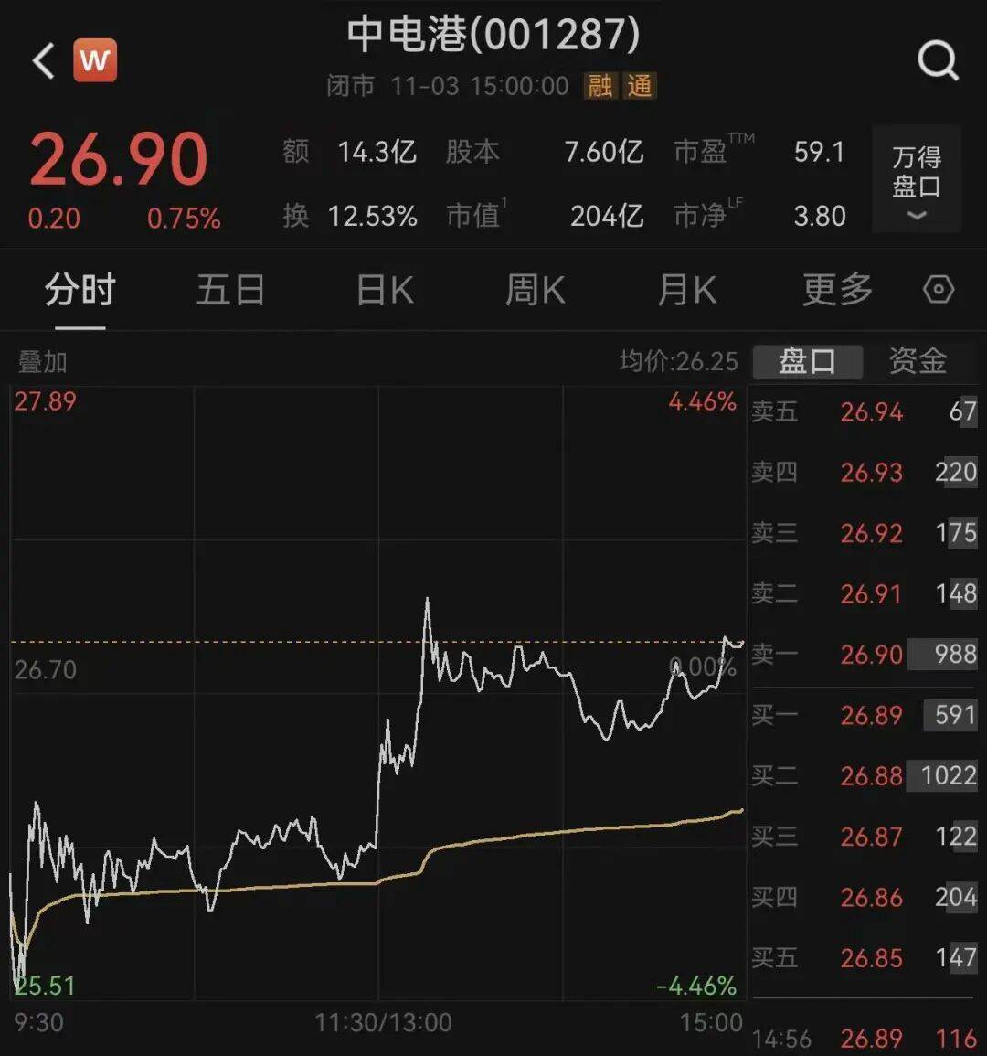 荷兰安世断供东莞工厂<strong></p>
<p>汇币换算</strong>，内部人员：国内还在正常出货！有客户上门“催货”，订单达10多亿元；三家大型代理商最新回应→