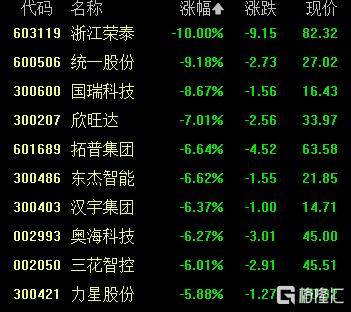 A股收评:沪指涨0.53%报4018点<strong></p>
<p>快币的作用</strong>,大消费、氟化工板块走高