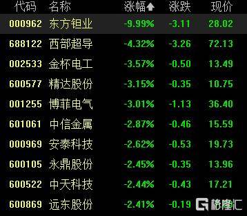A股收评:沪指涨0.53%报4018点<strong></p>
<p>快币的作用</strong>,大消费、氟化工板块走高