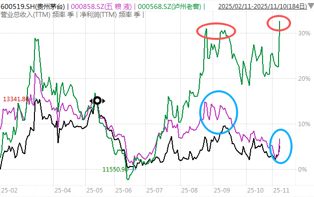 白酒的至暗时刻<strong></p>
<p>快币的作用</strong>，过去了吗？