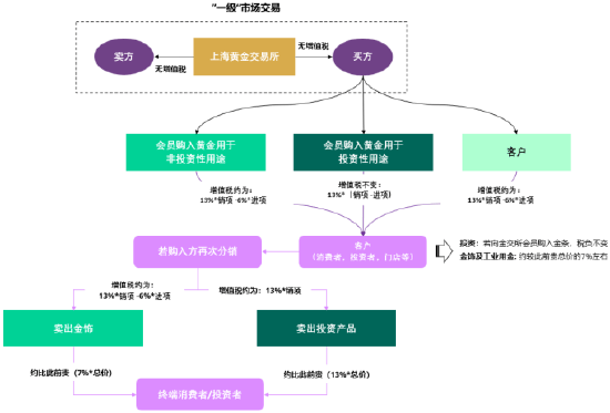 世界黄金协会深度解读：中国黄金市场增值税新政影响几何<strong></p>
<p>快币的作用</strong>？