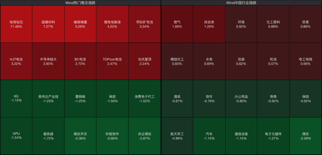 利好突袭<strong></p>
<p>元界币</strong>，直线拉升