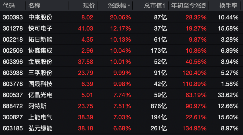 利好突袭<strong></p>
<p>元界币</strong>，直线拉升