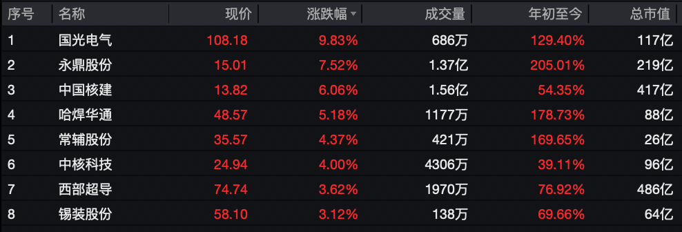 利好突袭<strong></p>
<p>元界币</strong>，直线拉升