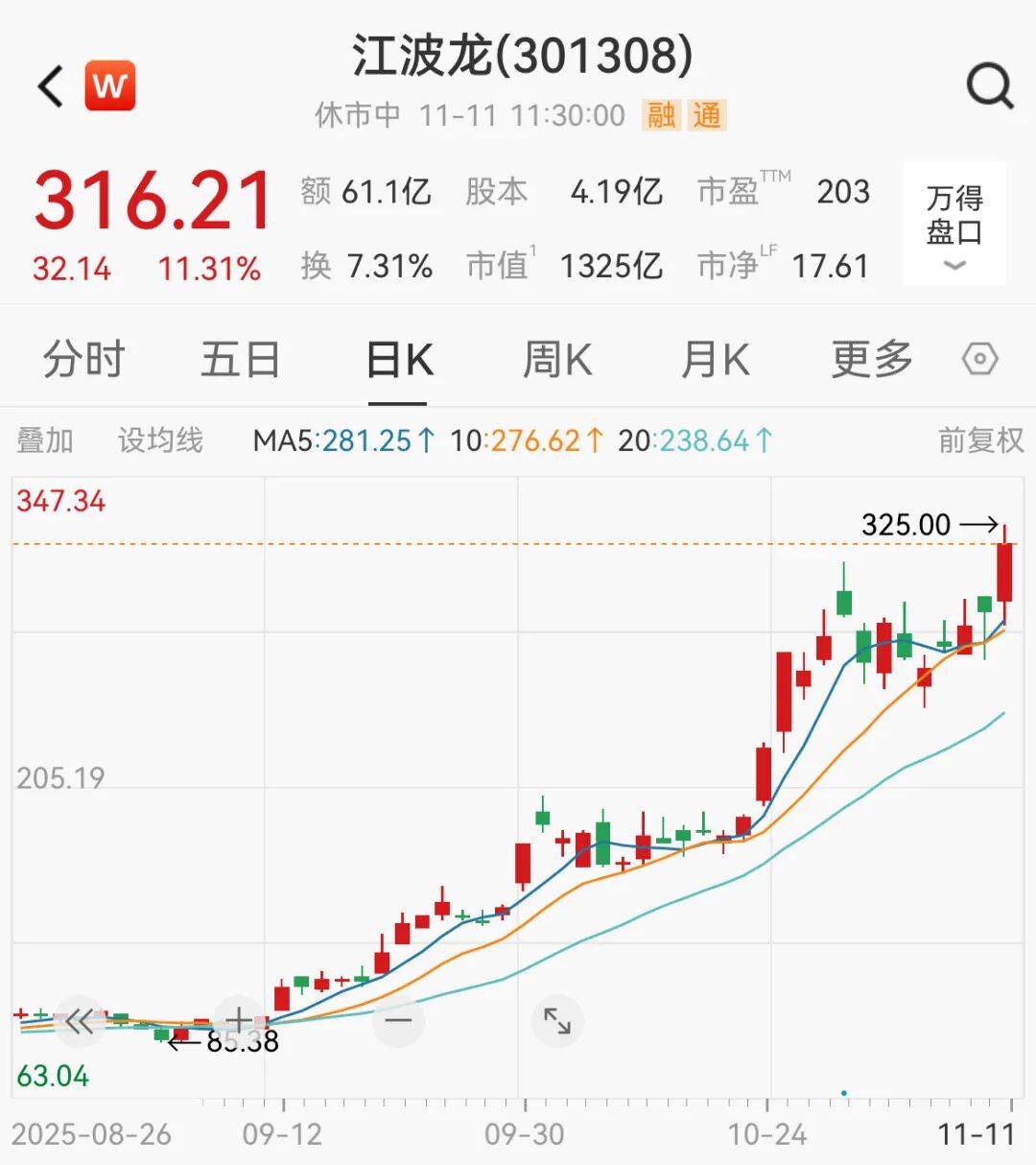 利好突袭<strong></p>
<p>元界币</strong>，直线拉升