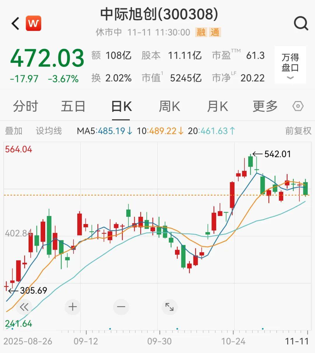 利好突袭<strong></p>
<p>元界币</strong>，直线拉升
