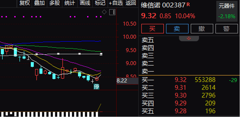 逾55万手封单！002387“一字”涨停<strong></p>
<p>元界币</strong>，控制权拟变更