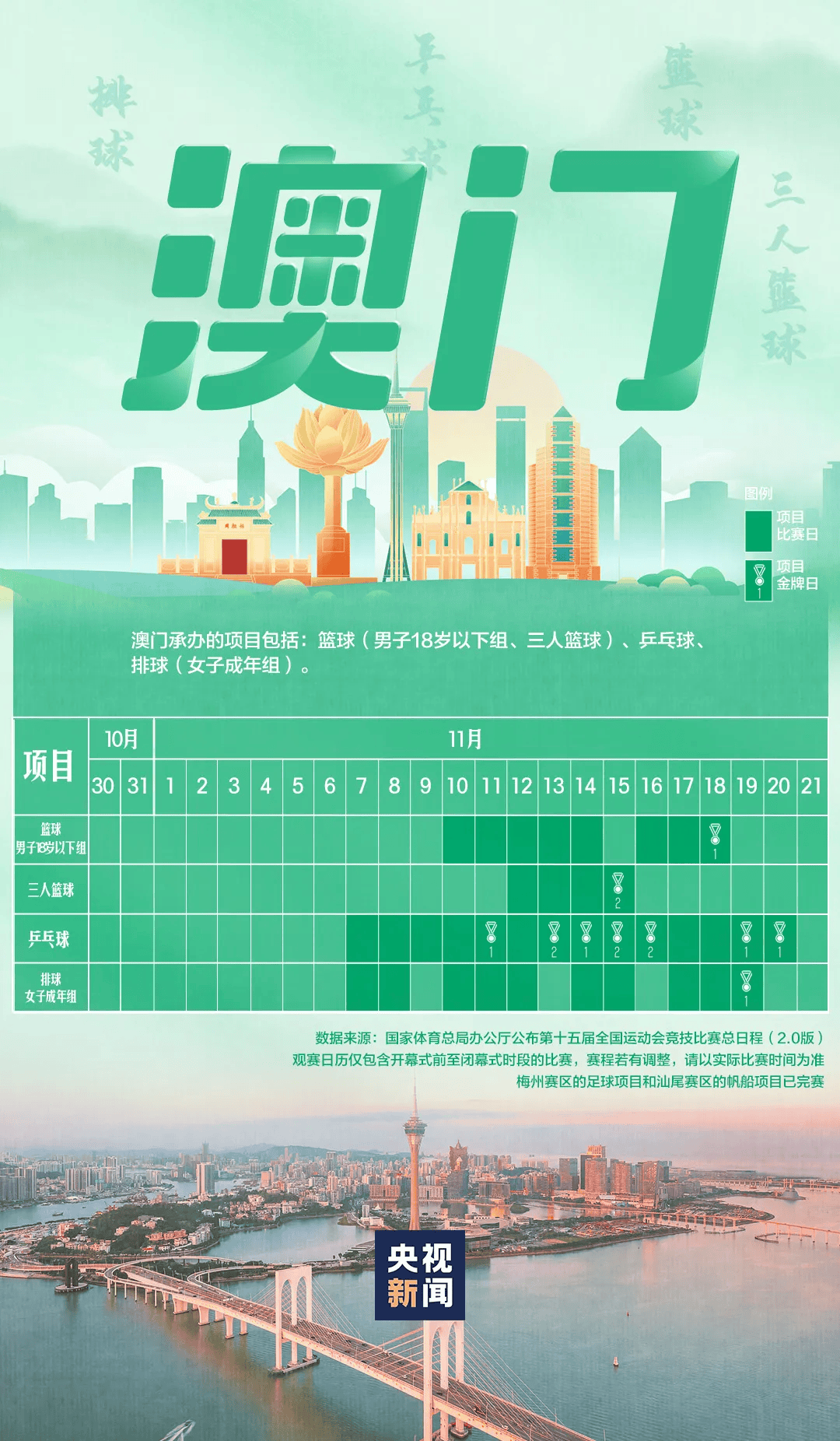 全运会男子三人篮球赛<strong></p>
<p>抢币挂</strong>，陈国豪、周泽源代表广东队出战，战胜江苏队取得开门红！