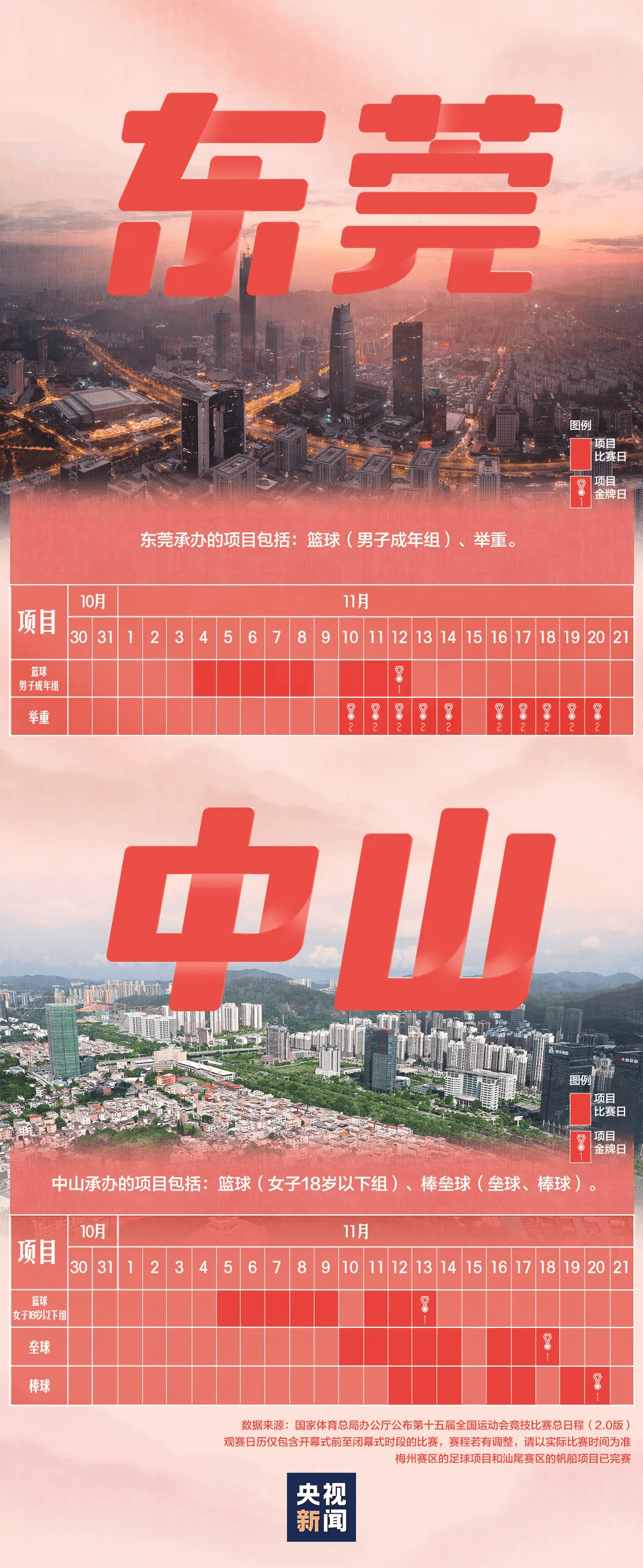 全运会男子三人篮球赛<strong></p>
<p>抢币挂</strong>，陈国豪、周泽源代表广东队出战，战胜江苏队取得开门红！