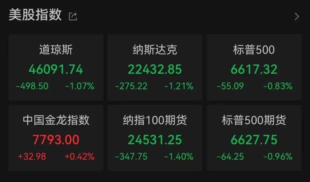 突发，大跌！