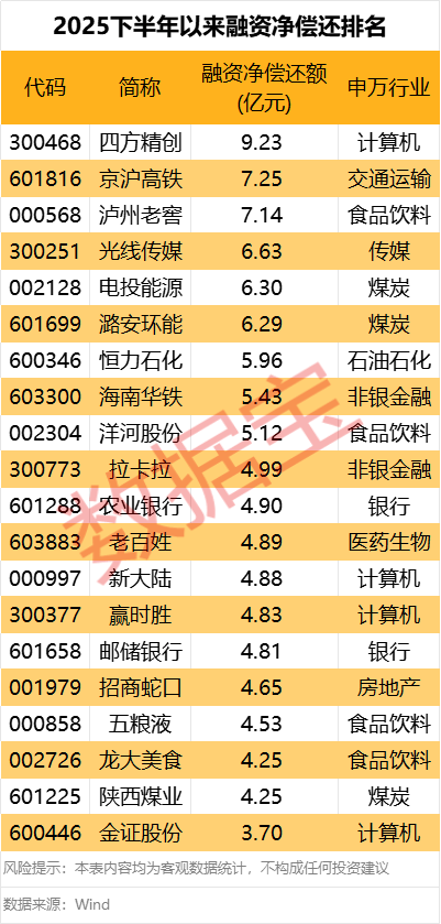 突发！300730<strong></p>
<p>z币</strong>，被证监会立案调查！5股下半年以来获融资客爆买