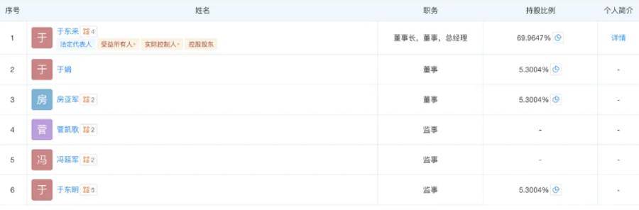 胖东来最新调整!于东来不再兼任总经理<strong></p>
<p>z币</strong>,公司多位高管变更