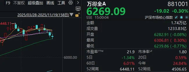 午后<strong></p>
<p>z币</strong>，A股止跌回升！明天凌晨这件事，很多人都在等