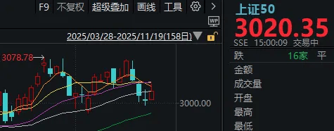 午后<strong></p>
<p>z币</strong>，A股止跌回升！明天凌晨这件事，很多人都在等