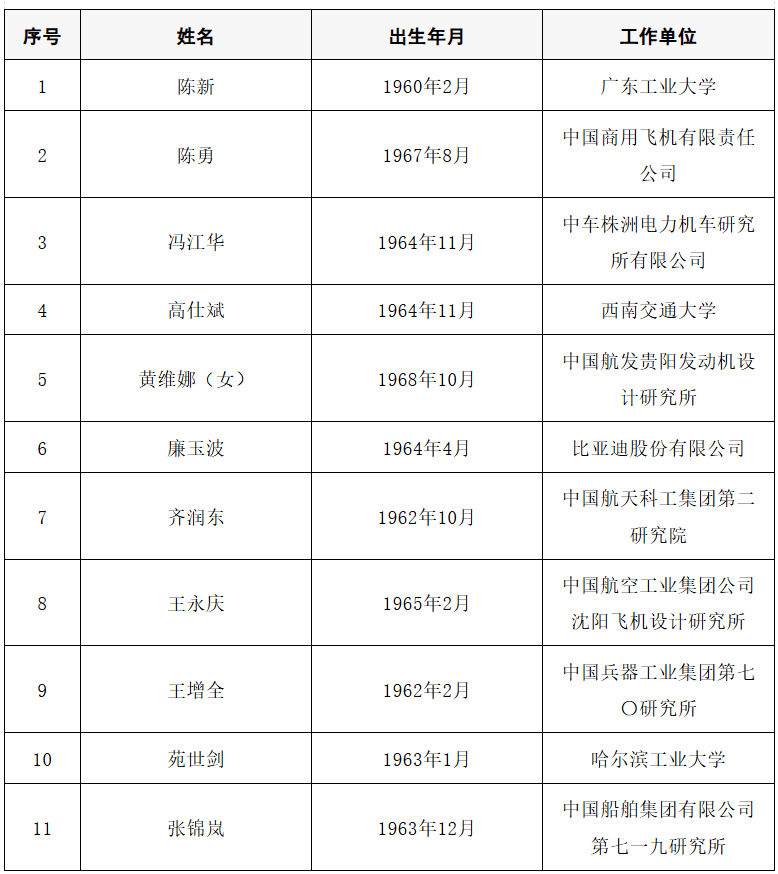 2025年两院院士增选结果公布<strong></p>
<p>全球有多少种币</strong>！快来看看上海有哪些科学家、科技专家当选→
