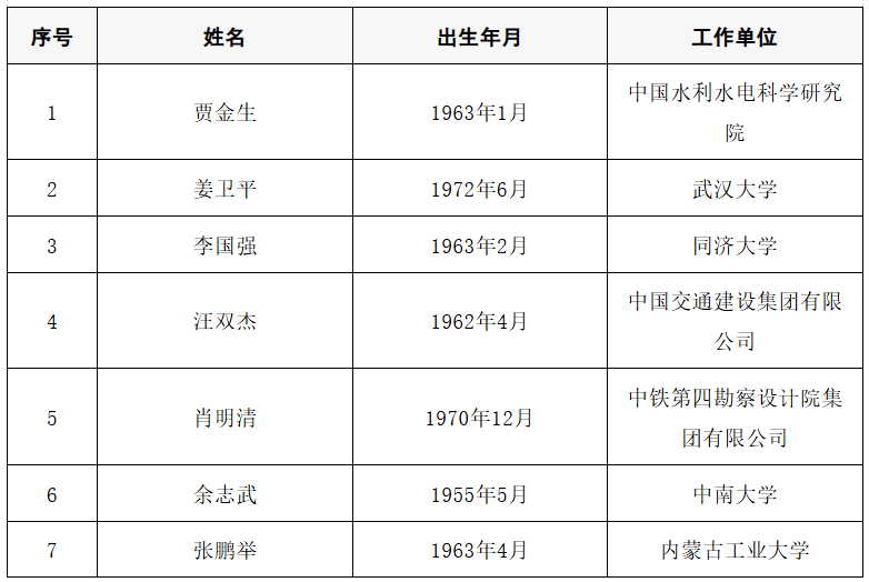 2025年两院院士增选结果公布<strong></p>
<p>全球有多少种币</strong>！快来看看上海有哪些科学家、科技专家当选→