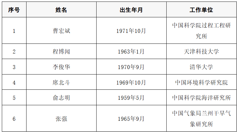 2025年两院院士增选结果公布<strong></p>
<p>全球有多少种币</strong>！快来看看上海有哪些科学家、科技专家当选→